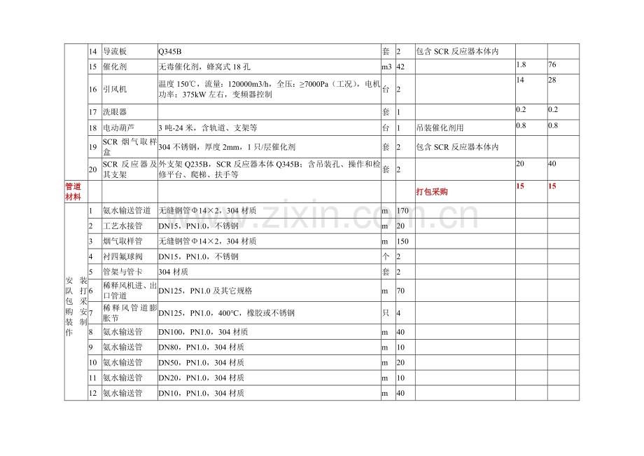 2台35t锅炉烟气脱硝改造报价一览表1.doc_第2页