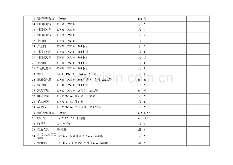 2台35t锅炉烟气脱硝改造报价一览表1.doc_第3页