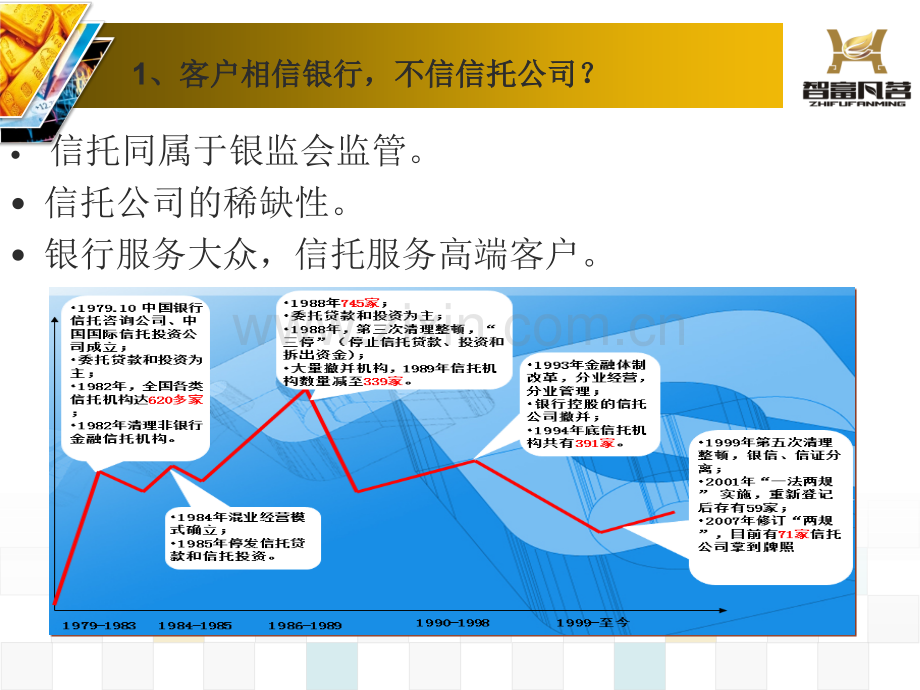 信托客户常见十大问题答疑.pptx_第2页