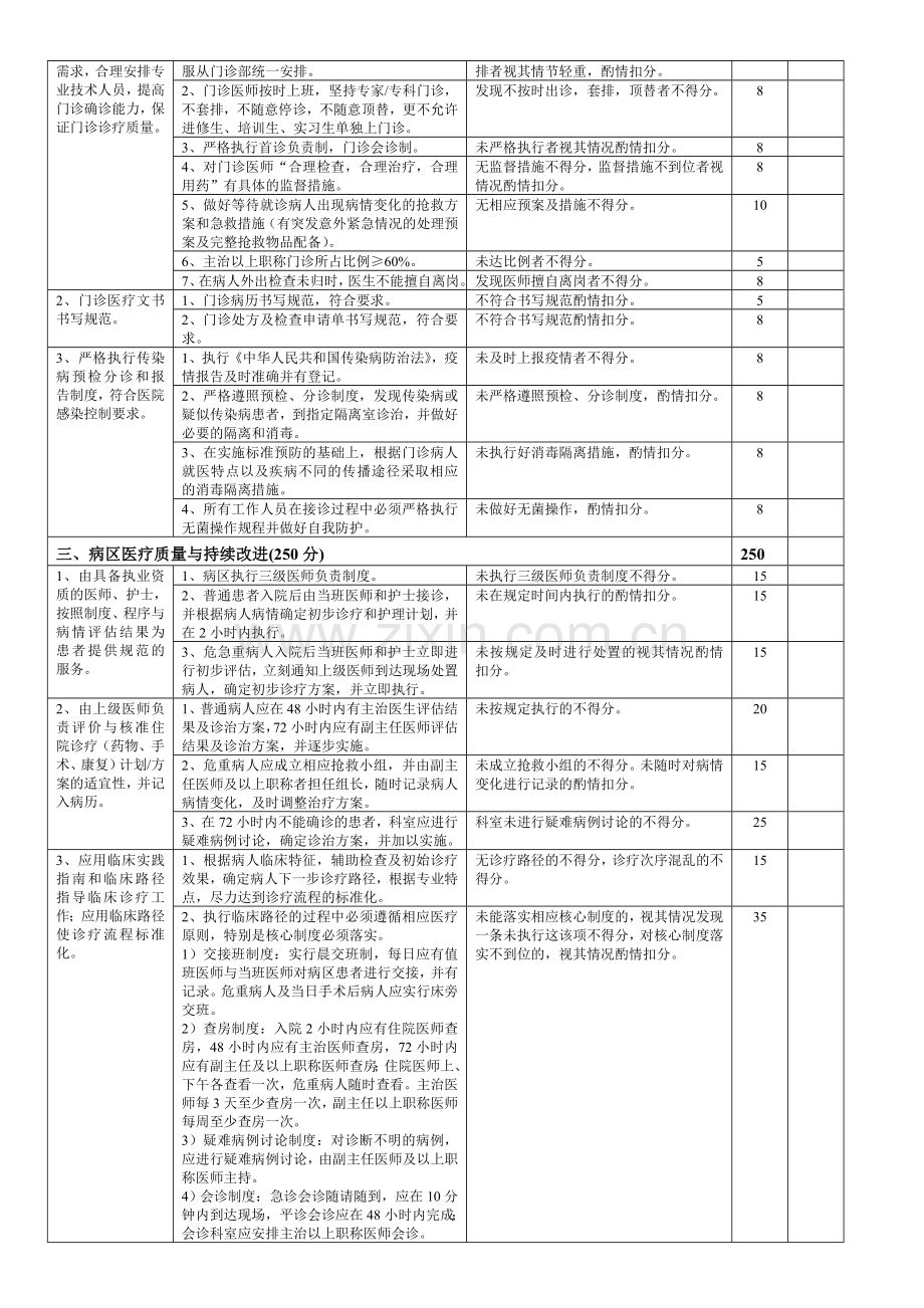 内科医疗质量评价体系与考核标准1.doc_第2页