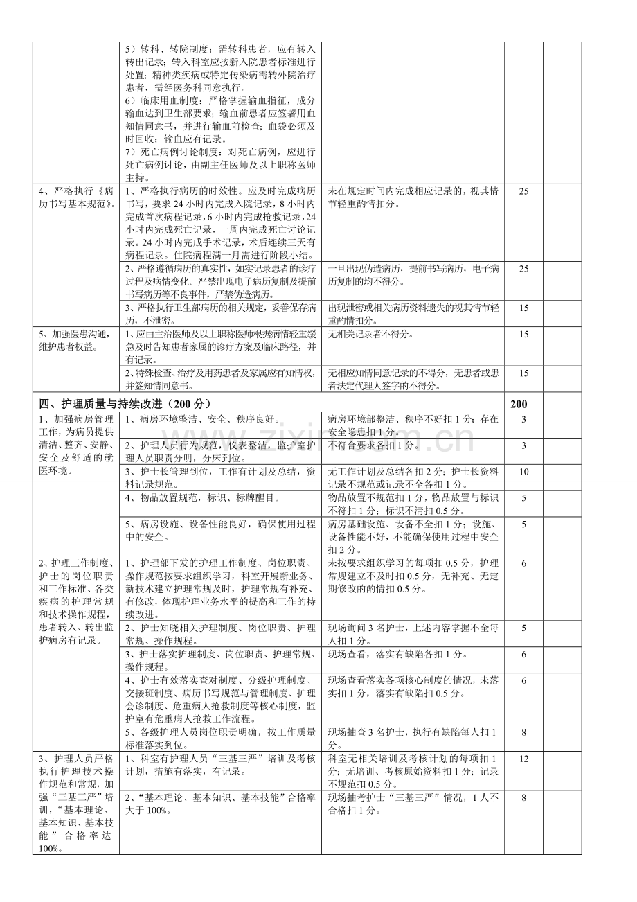 内科医疗质量评价体系与考核标准1.doc_第3页