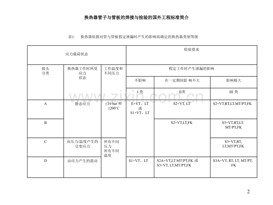 管板角焊缝检验.pptx_第2页