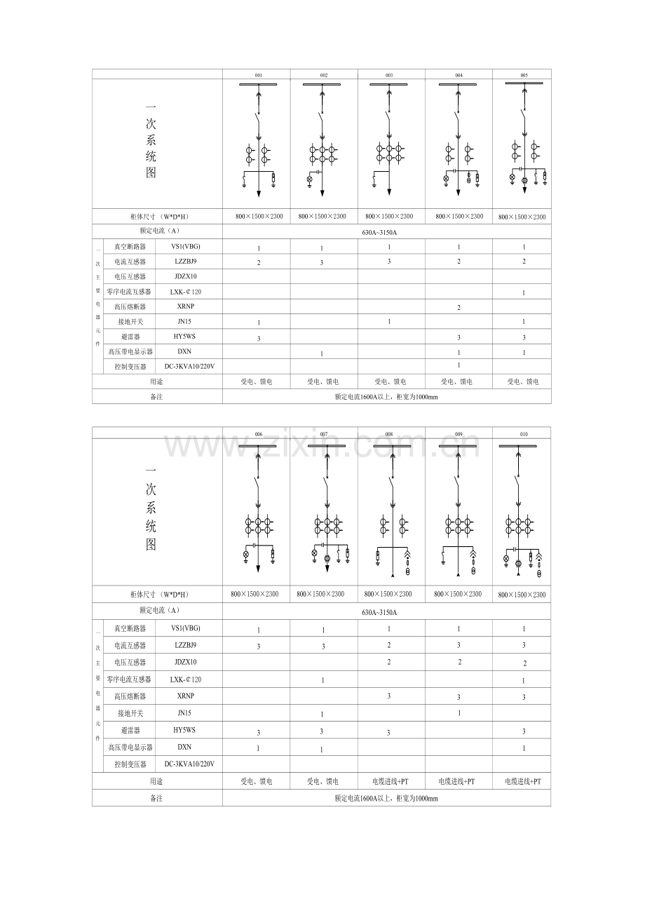 KYN2812高压柜样本.doc_第1页