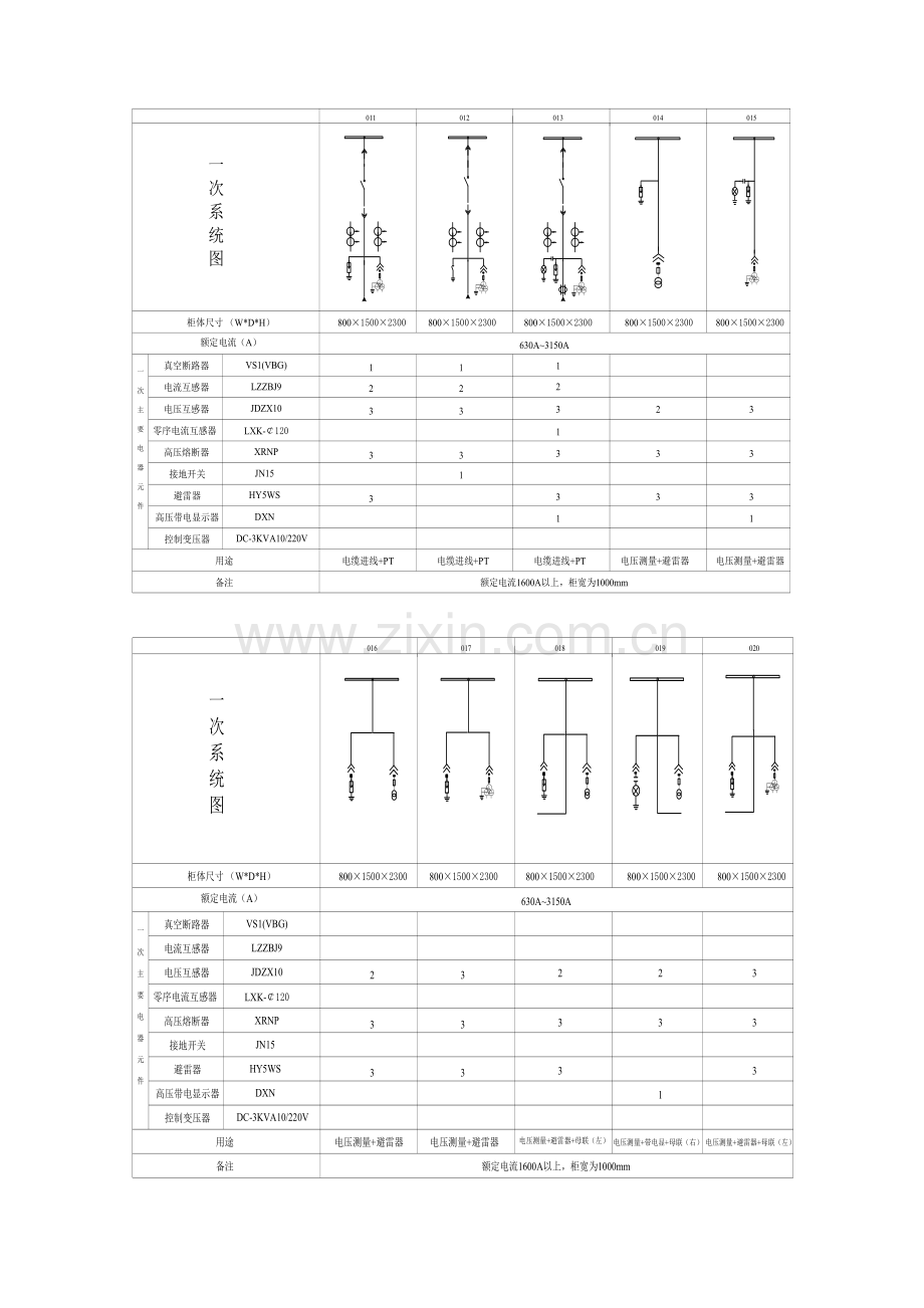 KYN2812高压柜样本.doc_第2页