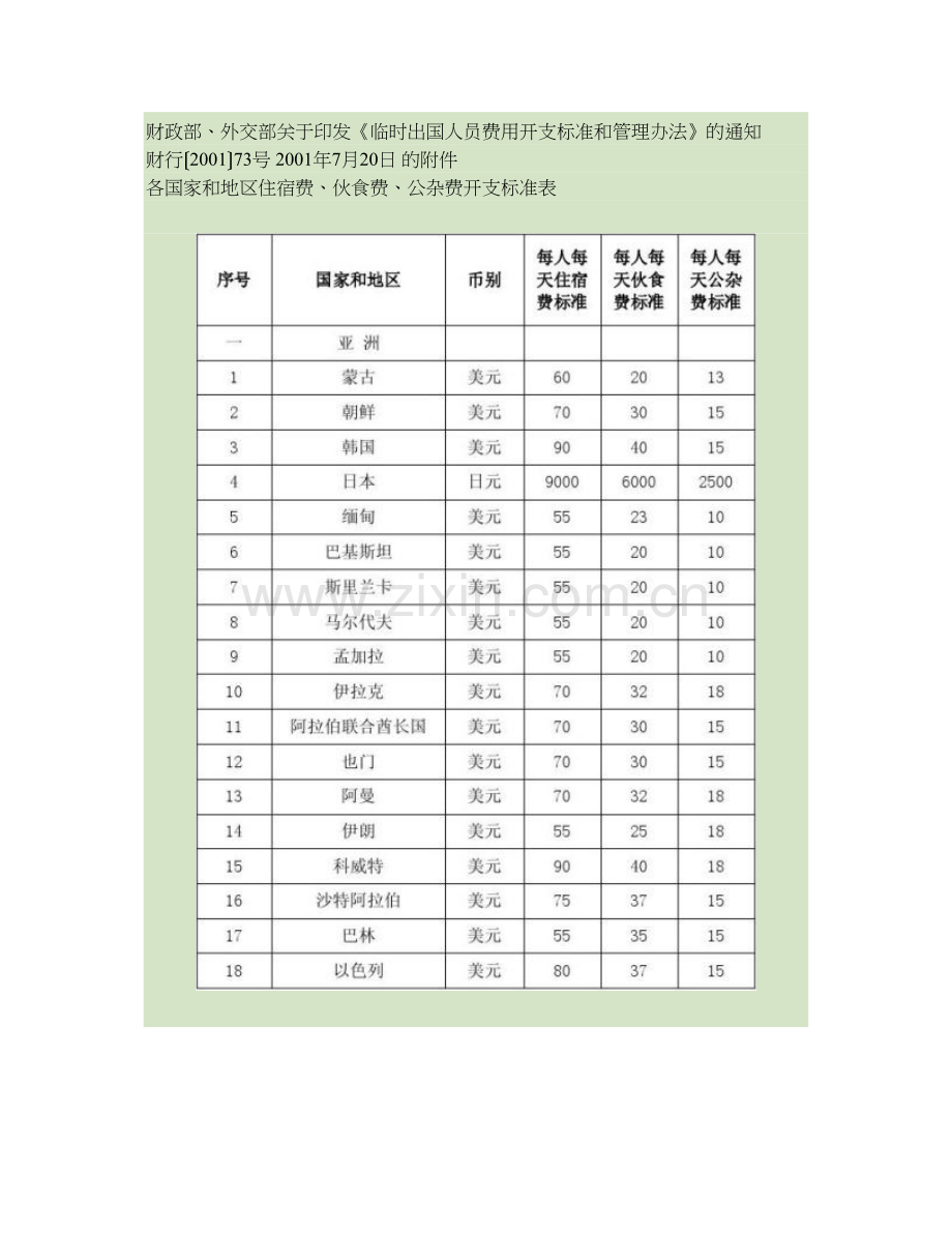 临时出国人员费用开支标准和管理办法精.doc_第1页