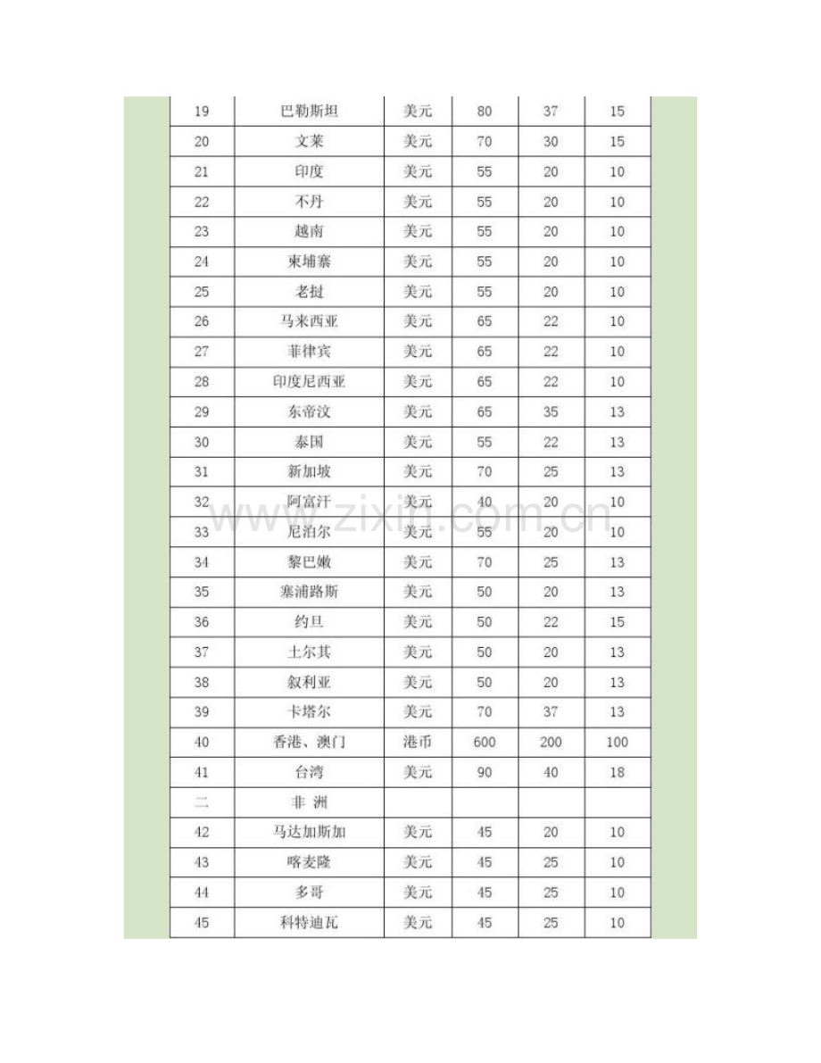 临时出国人员费用开支标准和管理办法精.doc_第2页