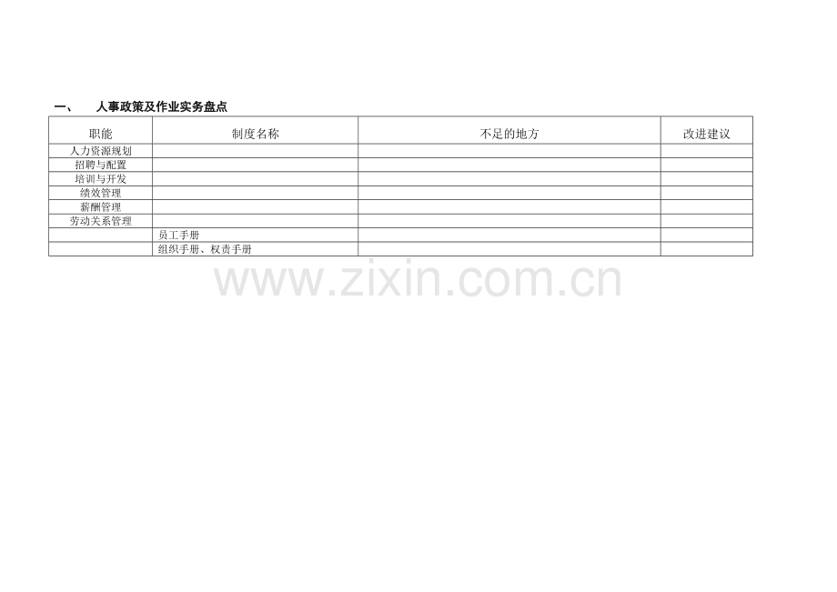 XX公司人力资源盘点报告.doc_第2页