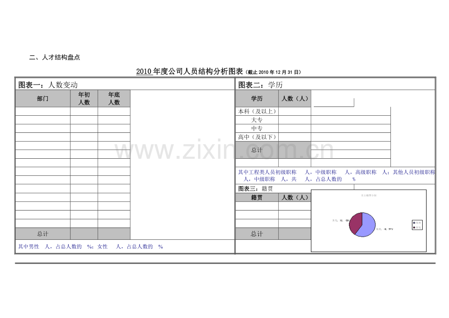 XX公司人力资源盘点报告.doc_第3页