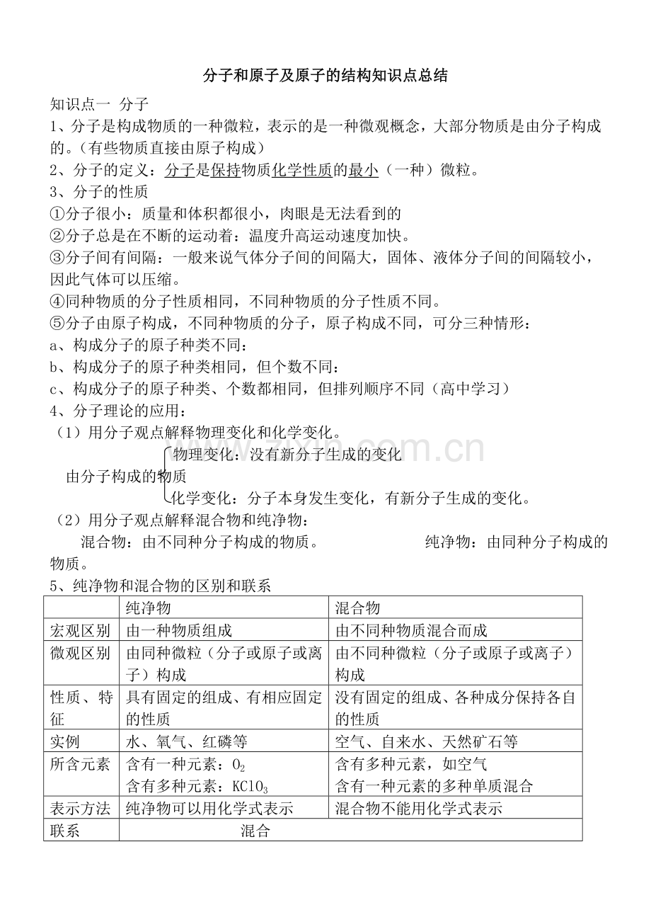 分子和原子及原子练习题.doc_第1页