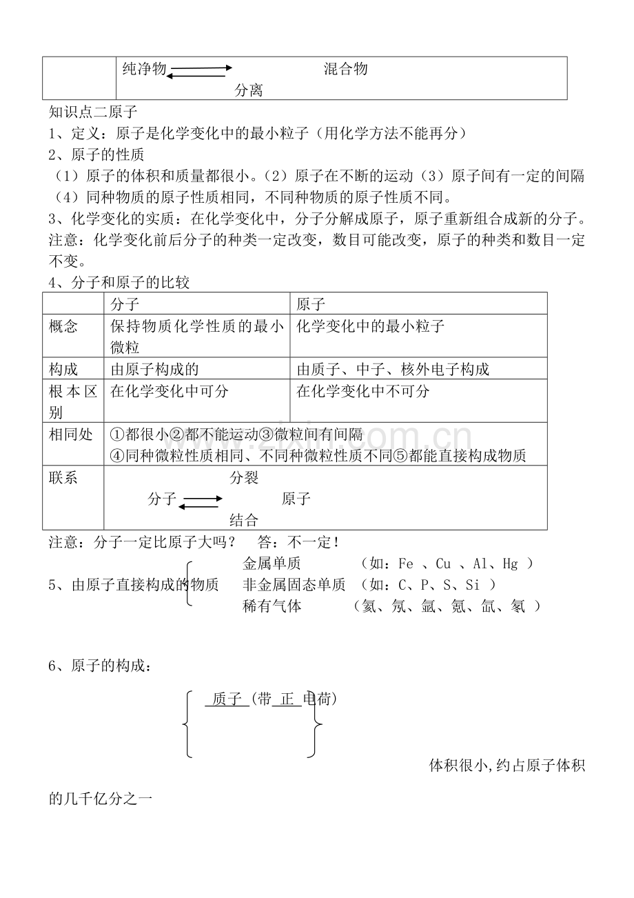 分子和原子及原子练习题.doc_第2页