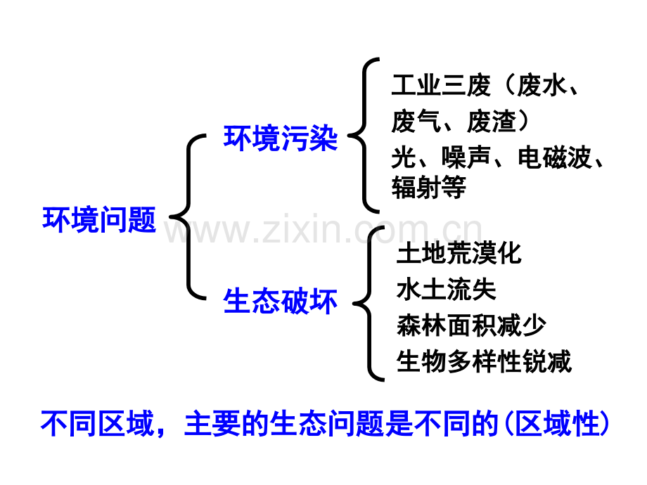 高中地理必修3荒漠化的防治——以我国西北地区为例.pptx_第2页