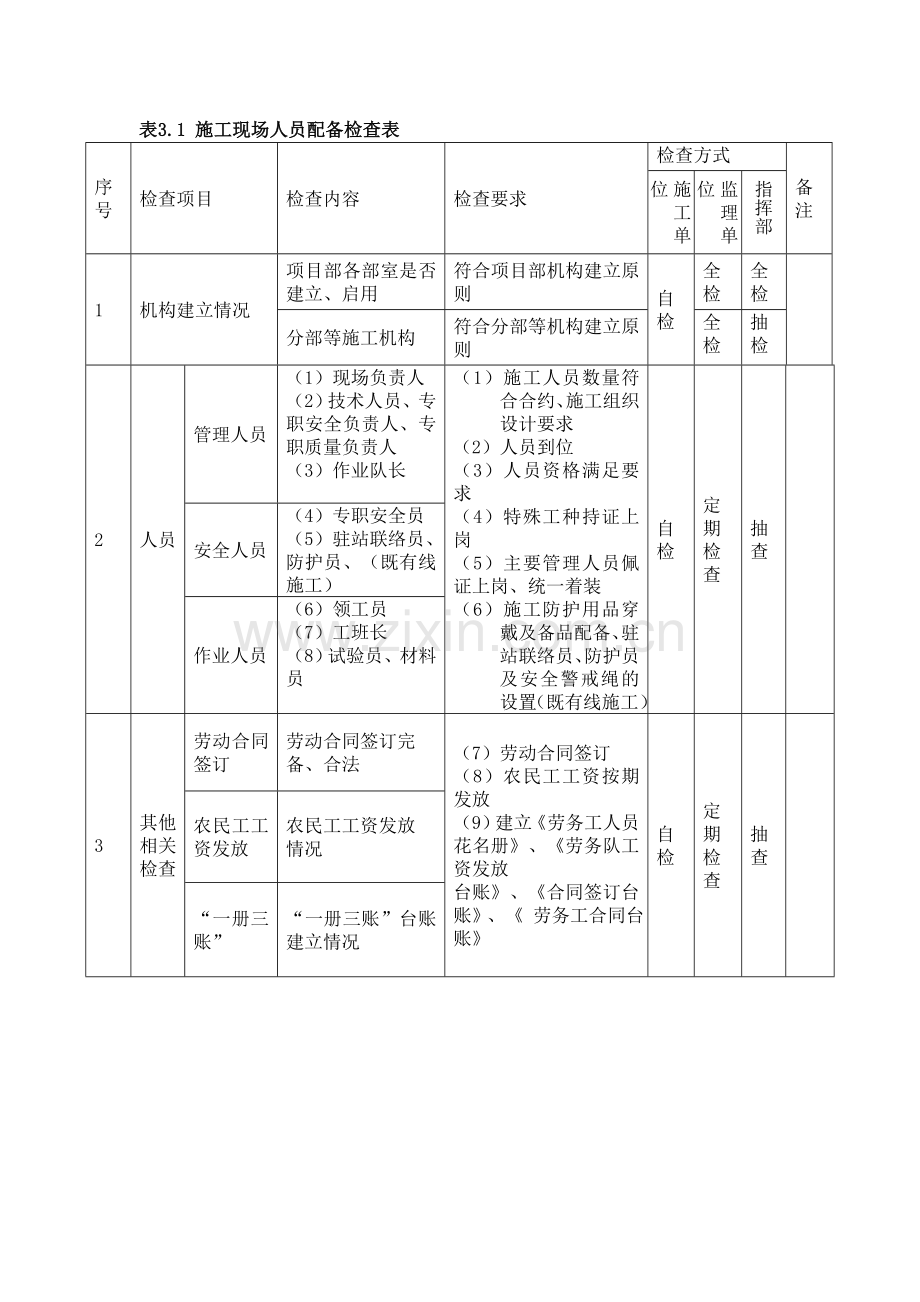 现场管理工作检查制度.doc_第2页