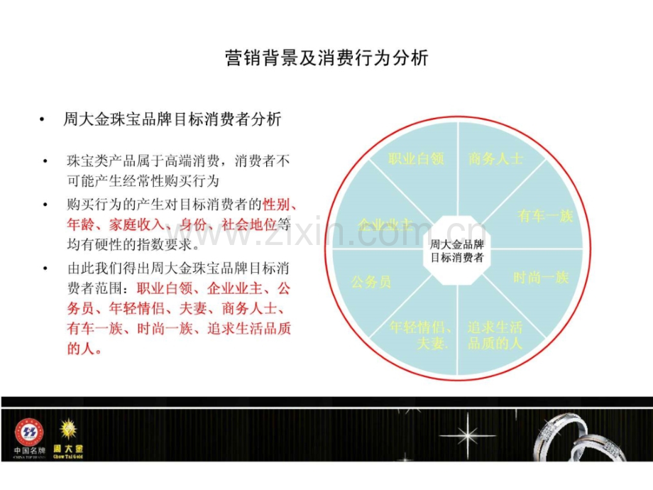 周大金珠宝品牌影院推广策划方案.pptx_第3页