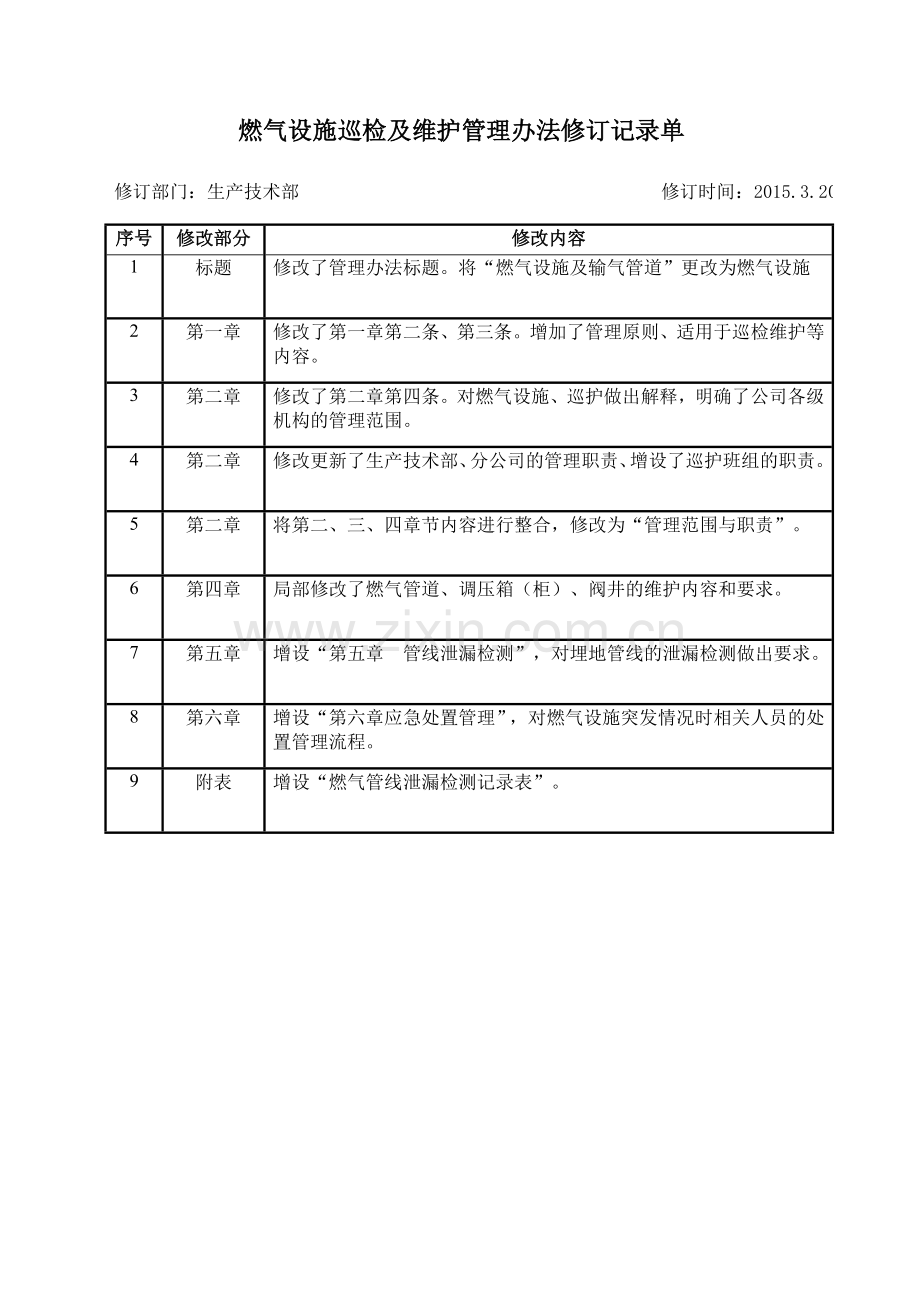 巡检及维护管理办法.doc_第2页