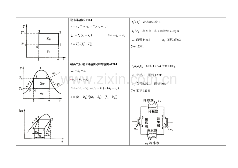 制冷公式汇总.doc_第1页