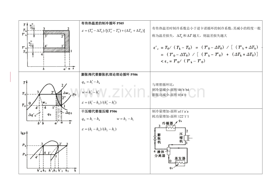 制冷公式汇总.doc_第2页