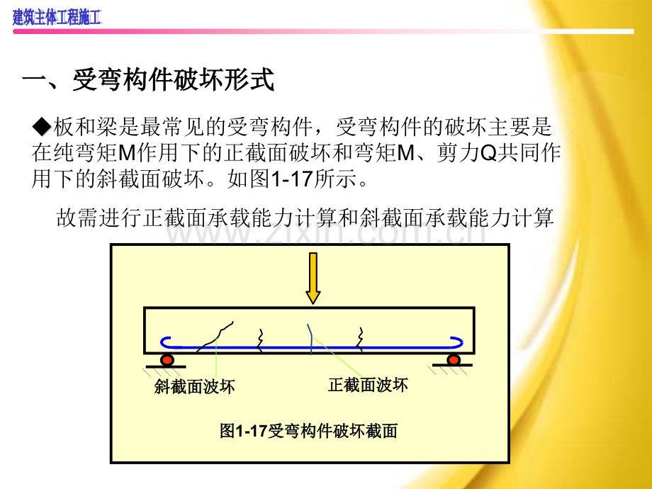 梁板受弯构件计算.pptx_第2页