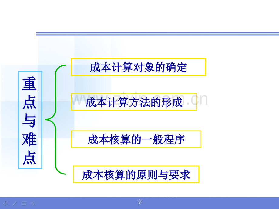 产品成本核算一种方法体系.pptx_第1页