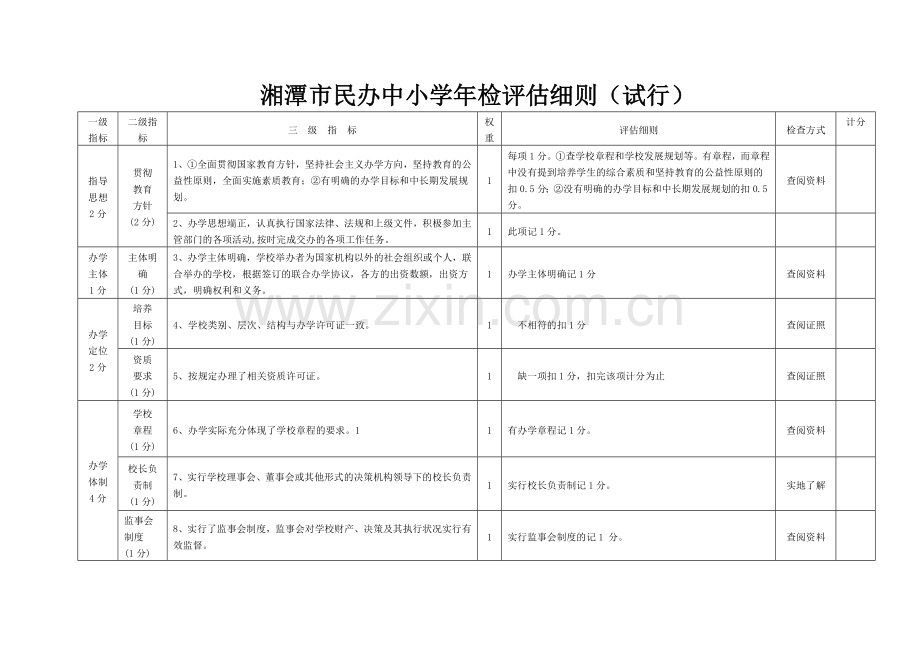 湘潭市民办中小学年检评估细则修改稿.doc_第1页