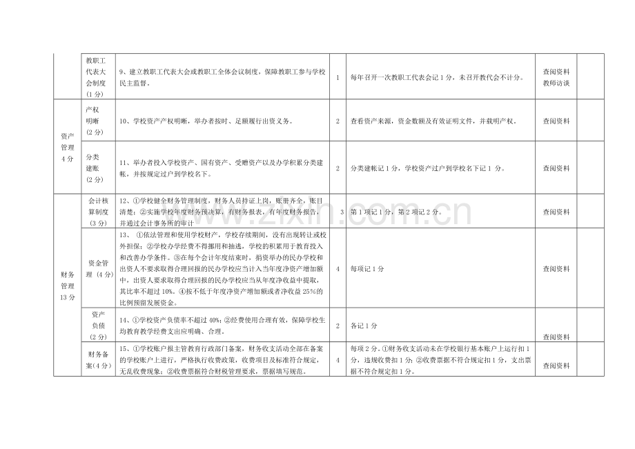 湘潭市民办中小学年检评估细则修改稿.doc_第2页