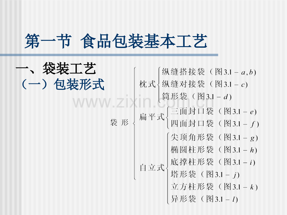 食-品-包-装-与-贮-藏.pptx_第3页