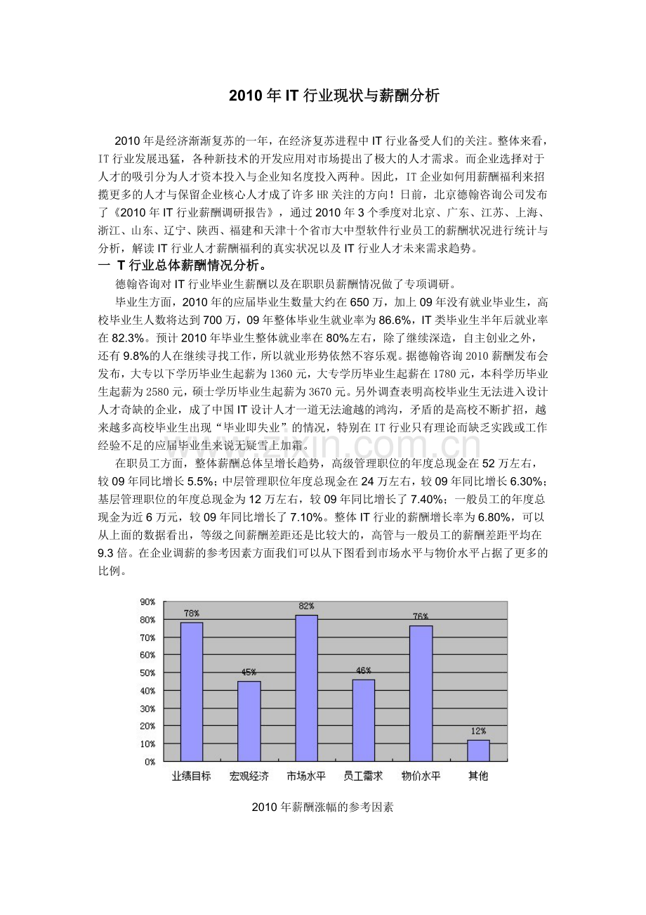 IT行业现状与薪酬分析.doc_第1页