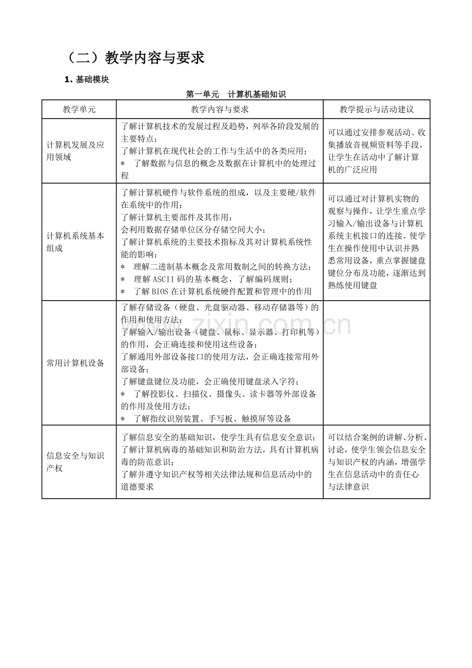 中职计算机应用基础教学大纲.doc_第3页