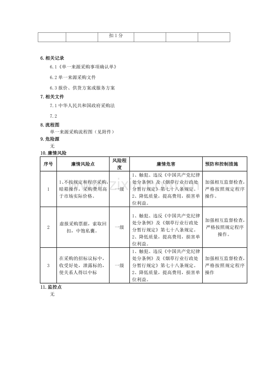 4单一来源采购程序风险.doc_第3页