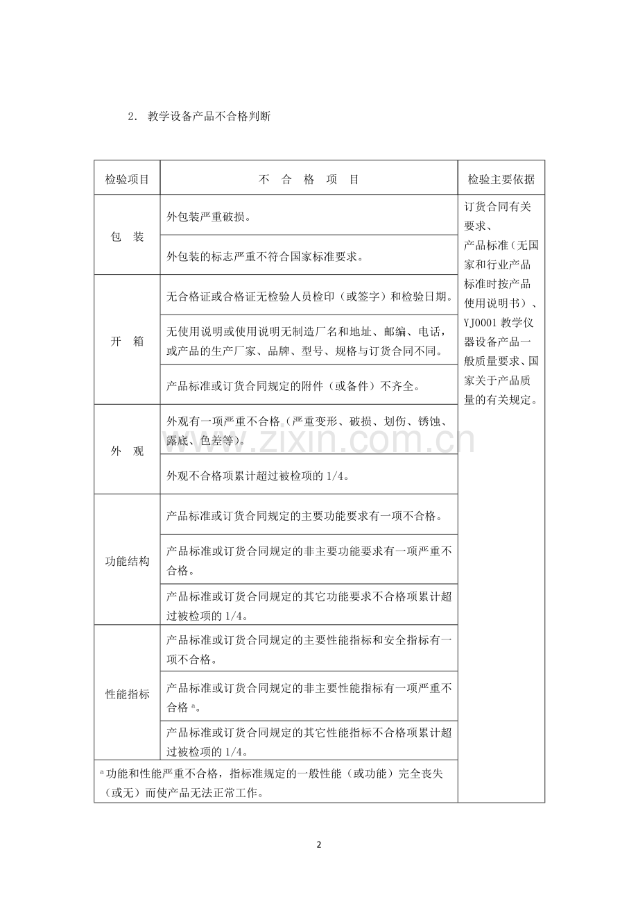 电教设备验收学校填写表格总括.doc_第2页