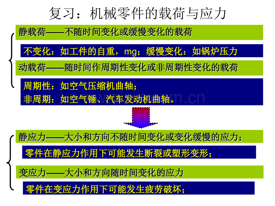 轴和轴连接.pptx_第2页