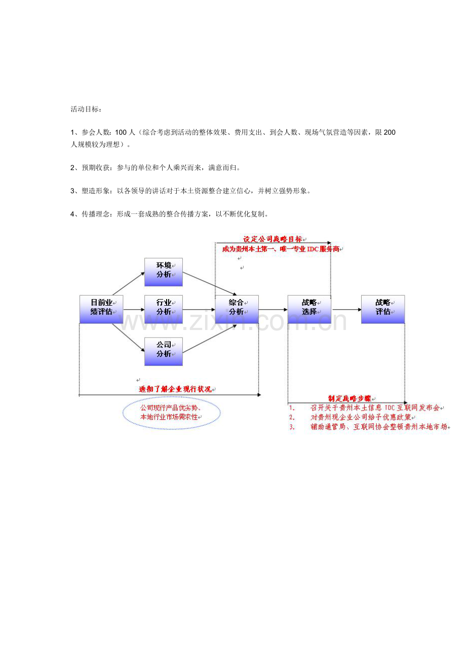 大型会议活动策划方案概要.doc_第3页