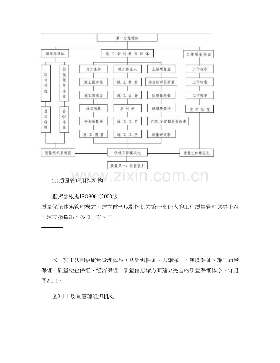 质量保证措施及质量计划图文精.doc_第2页