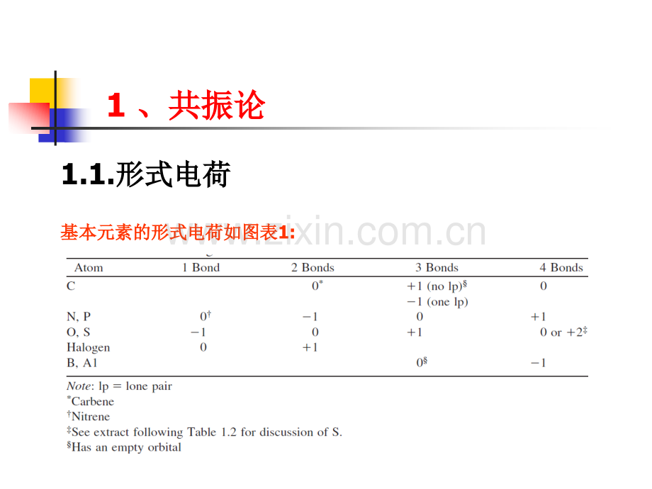 高等有机化学——反应机理.pptx_第1页