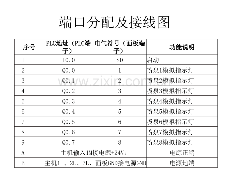 plc音乐喷泉.pptx_第3页