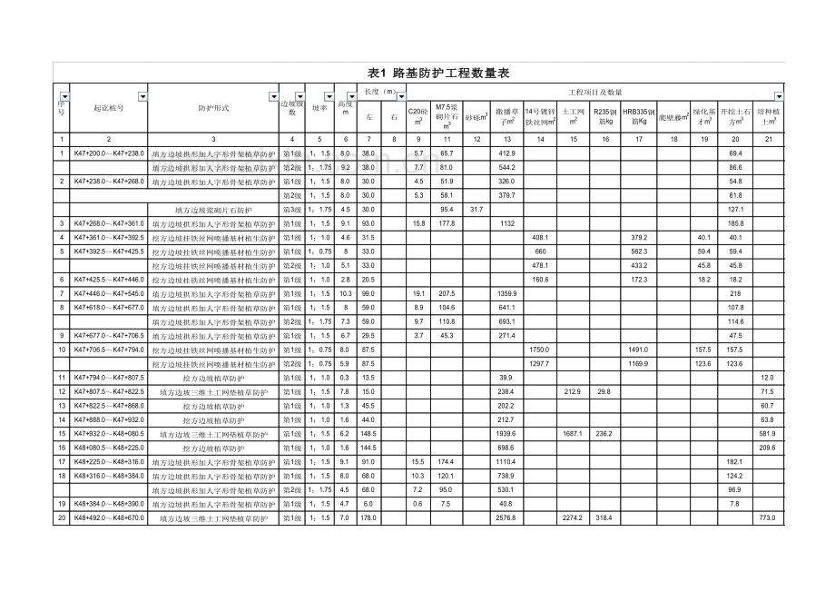 10路基防护工程施工技术交底书.doc_第3页