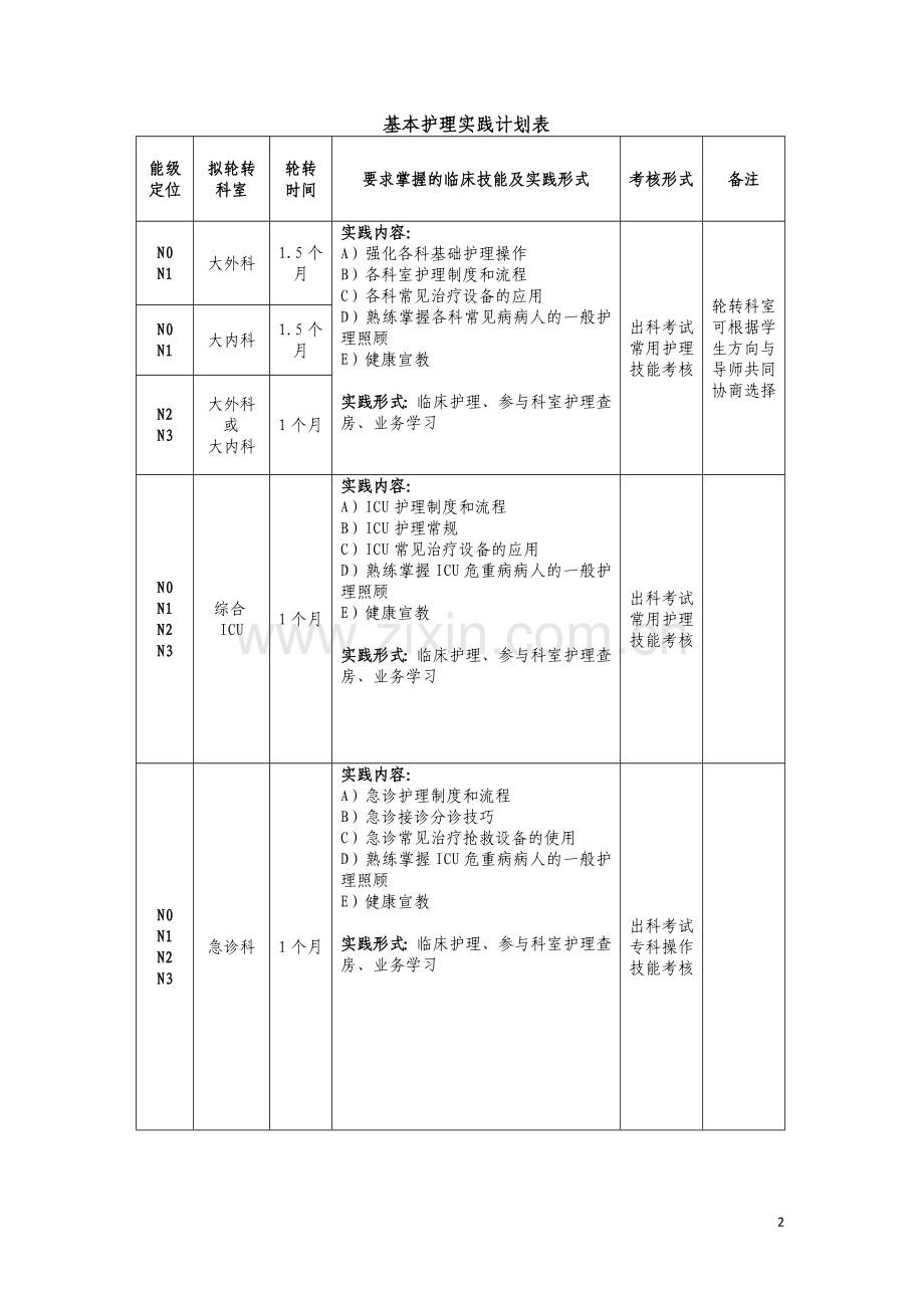 护理硕士专业学位研究生临床实践培养计划.doc_第2页