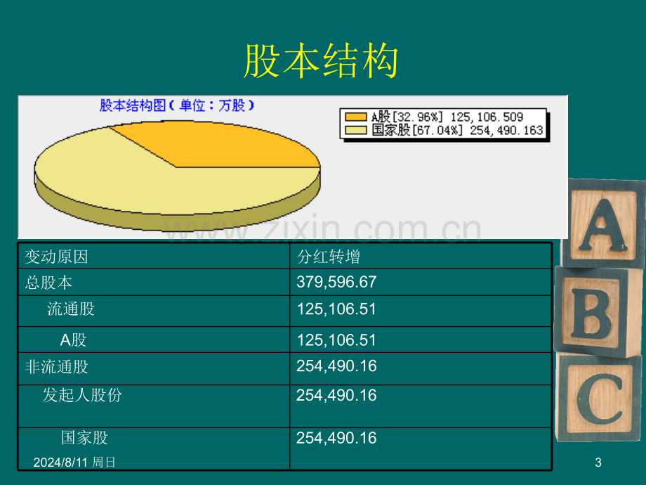 财务报表五粮液财务报表分析-页.pptx_第3页