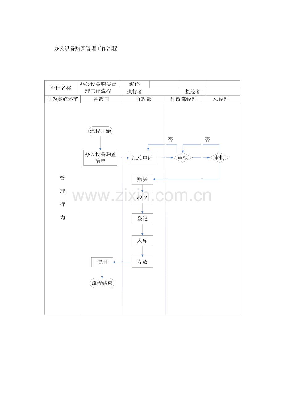 行政管理流程图.doc_第1页