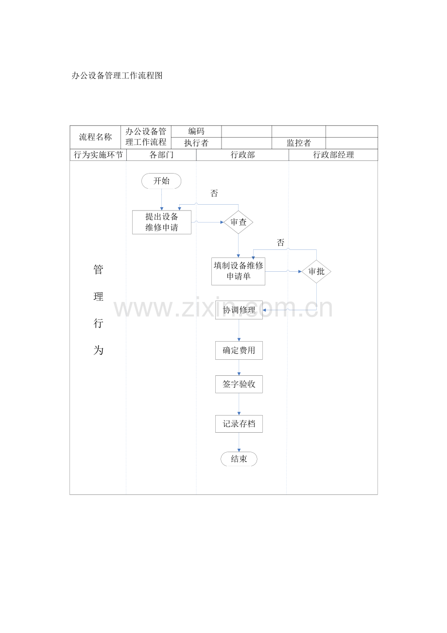 行政管理流程图.doc_第2页