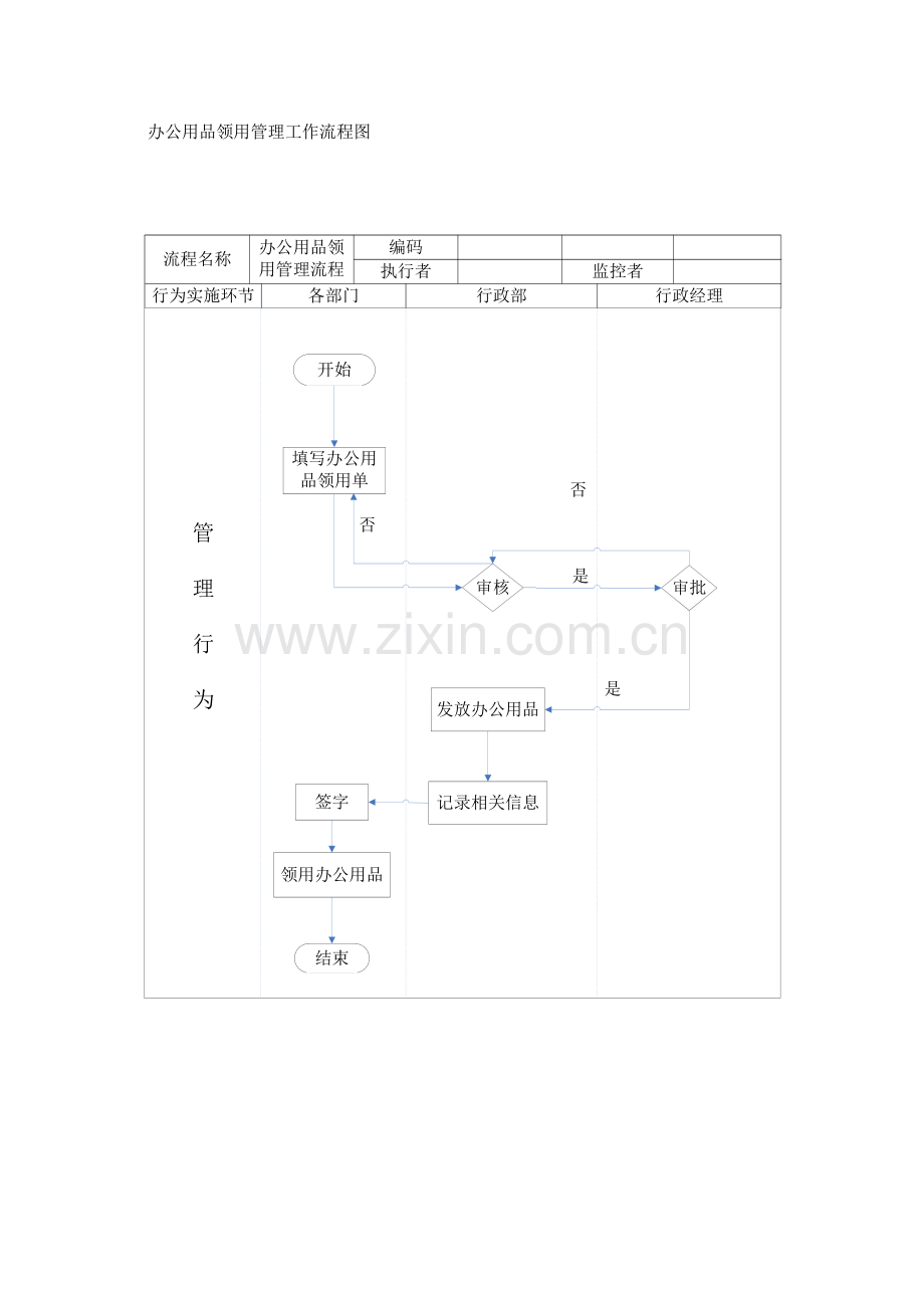 行政管理流程图.doc_第3页