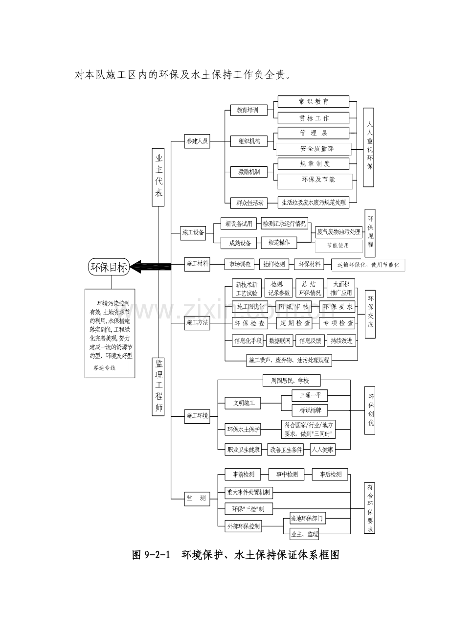 9施工环保水土保持措施.doc_第3页