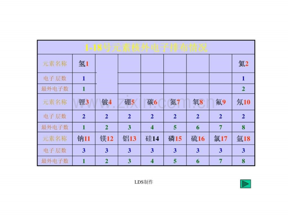 元素周期表的结构课堂教学设计高一化学免.pptx_第1页