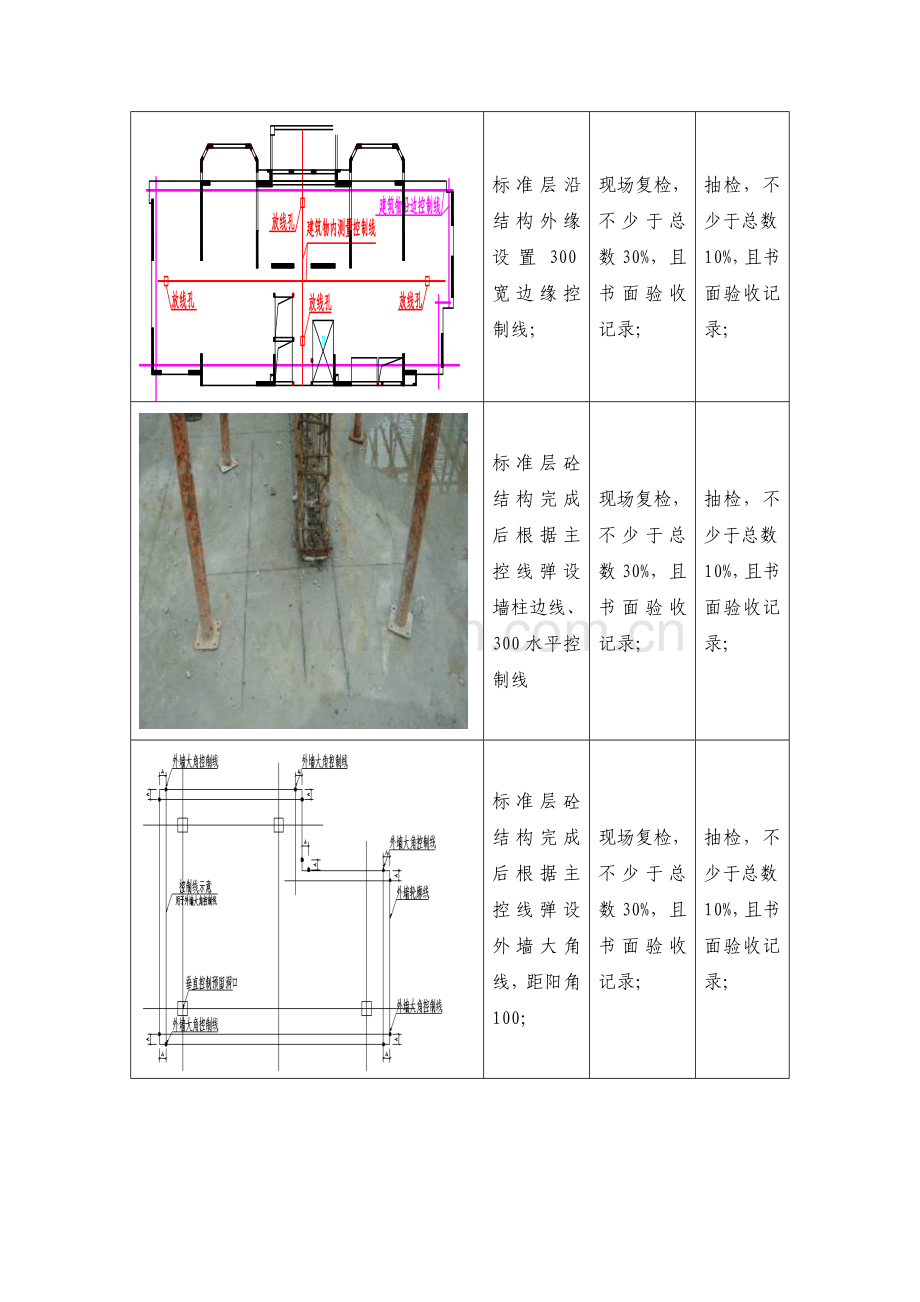 主体工程测量放线操作指引.doc_第3页