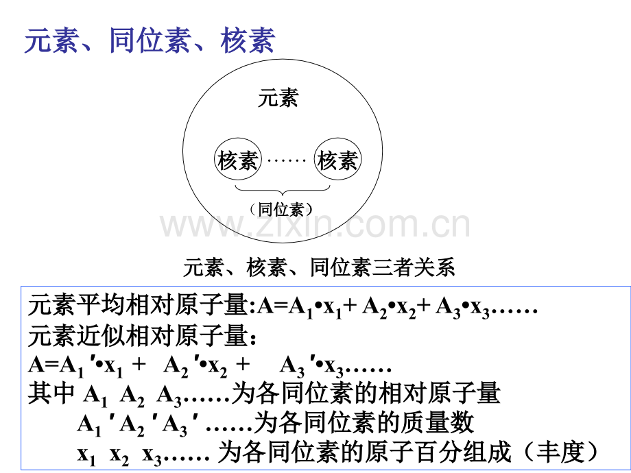 高三第二轮总复习.pptx_第3页