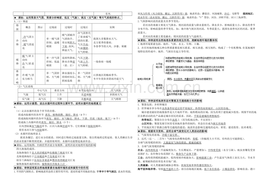 高中地理中图版复习提纲最核心知识点.doc_第3页