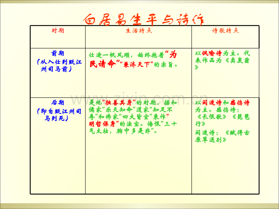 6琵琶行并序讲解.pptx_第3页