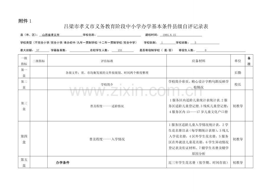 义务教育均衡发展材料分解表.doc_第1页