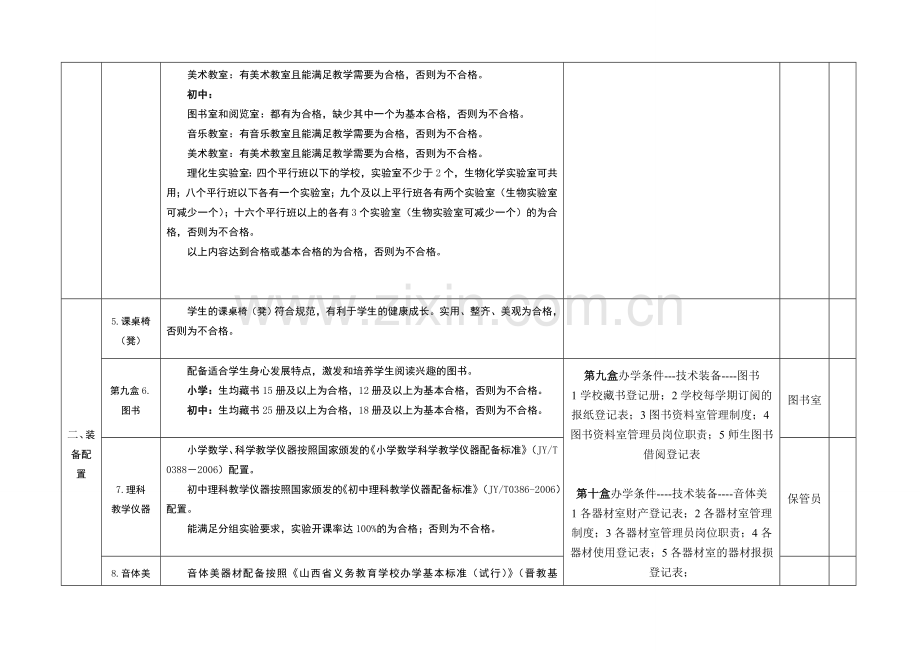 义务教育均衡发展材料分解表.doc_第3页