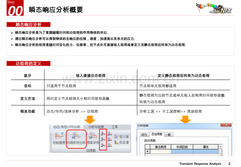 瞬态响应分析Analyst.pptx_第2页