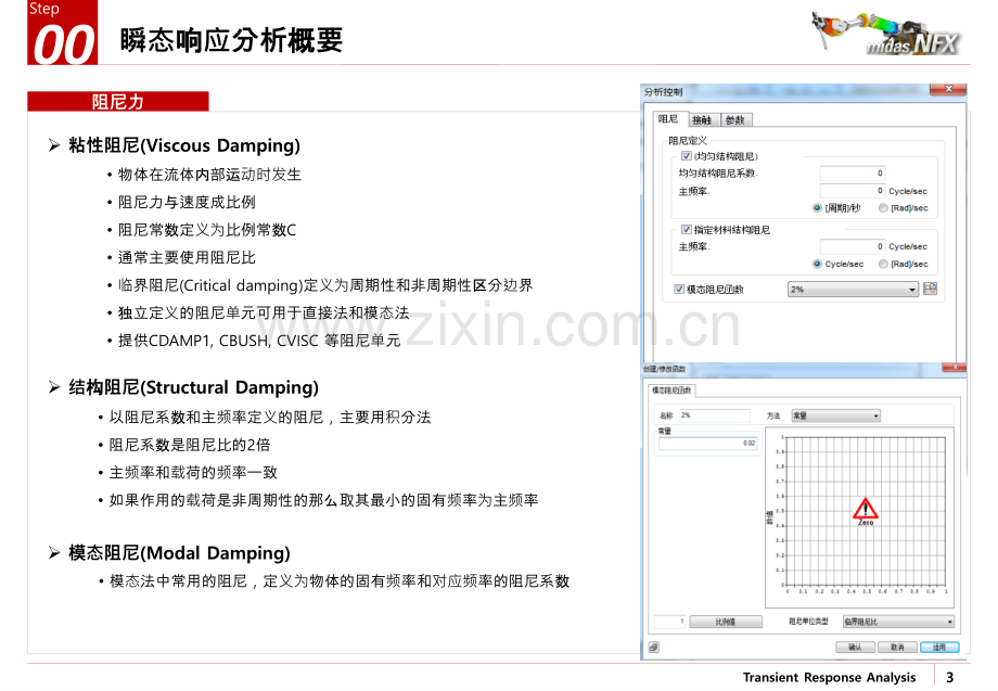 瞬态响应分析Analyst.pptx_第3页